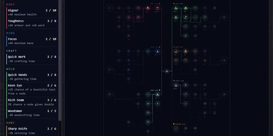 Your own build